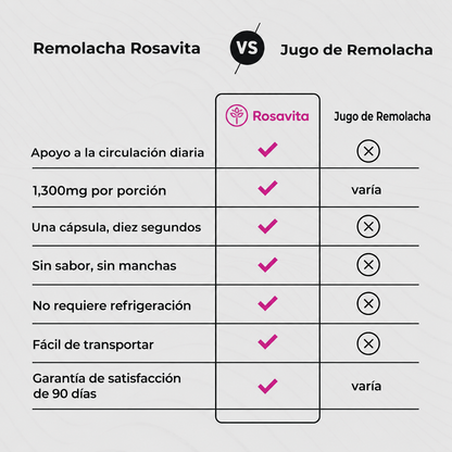 Capsulas de Remolacha Rosavita