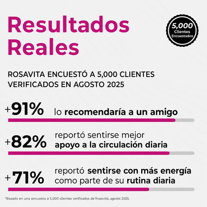 Capsulas de Remolacha Rosavita