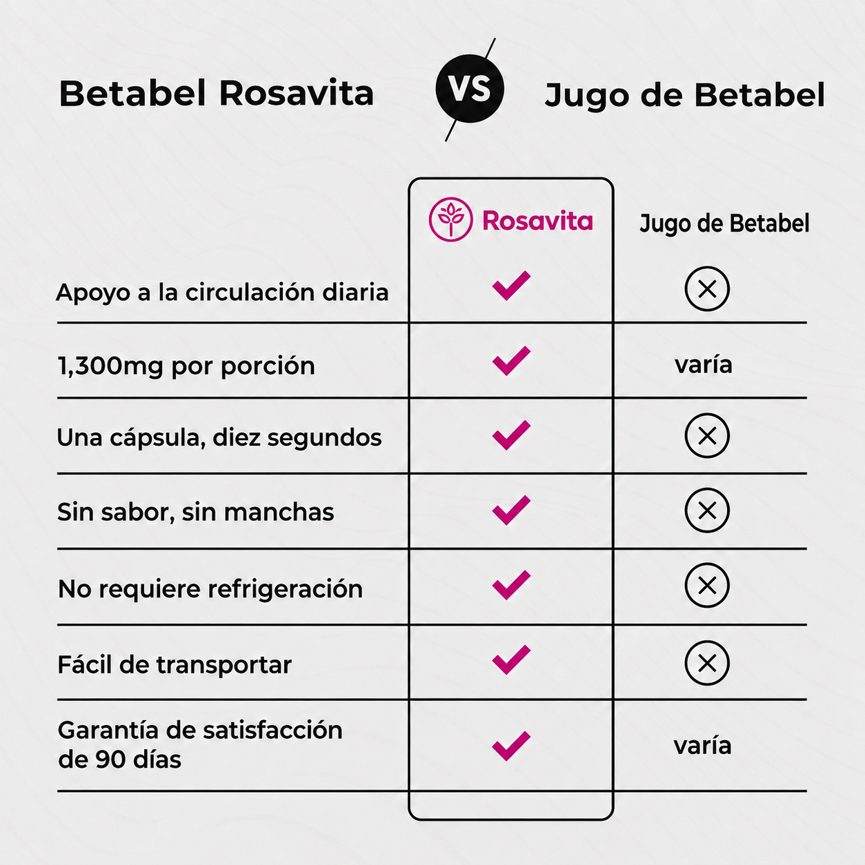 Cápsulas de Betabel Rosavita
