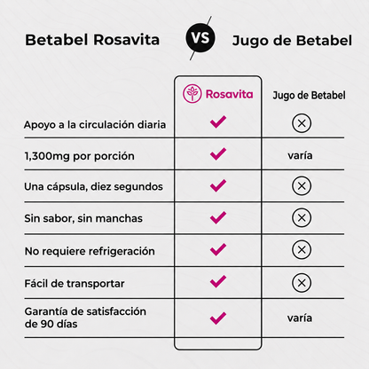 Cápsulas de Betabel Rosavita